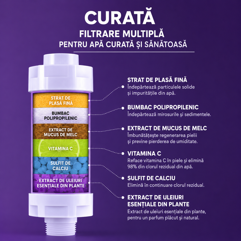 Filtru dus cu vitamina C, dedurizator de apă - aromatherapie