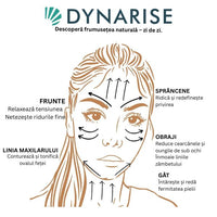 Perie Drenaj Limfatic